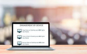 Infographic: Engagement By Device