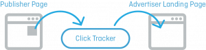 Infographic: Click Tracker