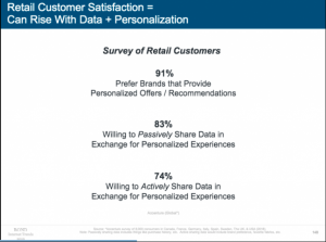 Survey of Retail Customers