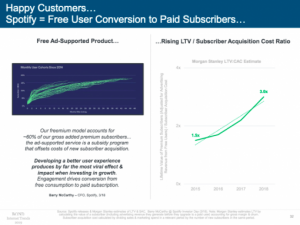 Charts/Graphs: Spotify = Free User conversion to Paid Subscribers