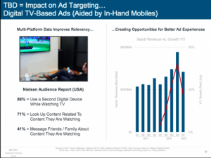 TBD=Impact on Ad Targeting