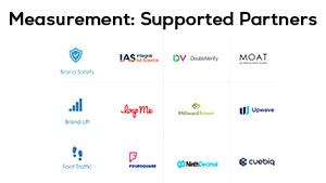 Measurement: Supported Partners